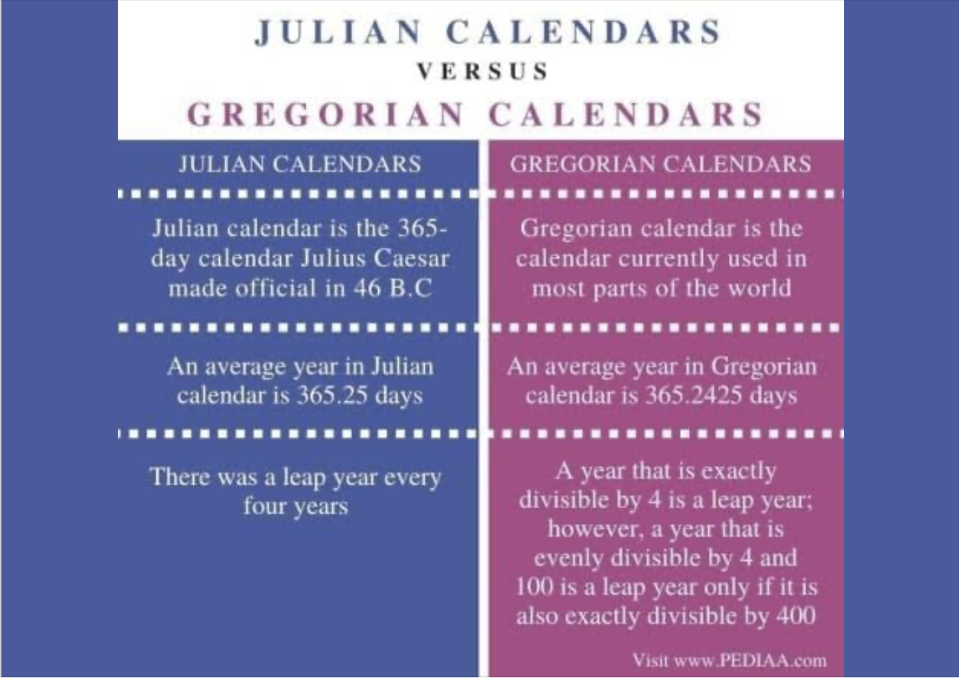 Julian Date vs Gregorian Date